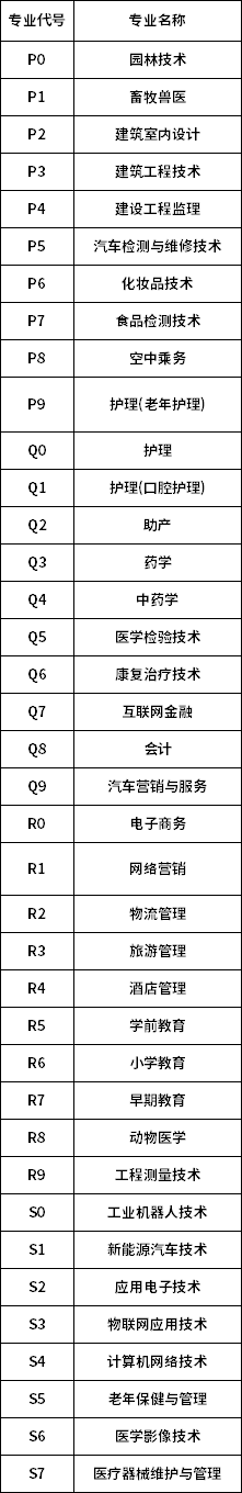 漢中職業(yè)技術(shù)學(xué)院2020年單獨(dú)招生計(jì)劃