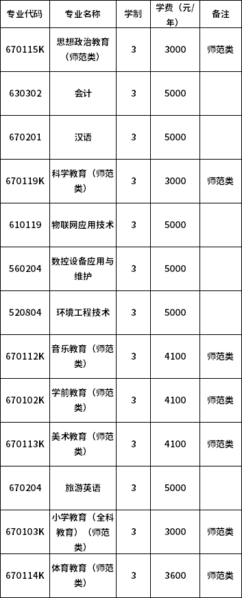 招生专业及计划