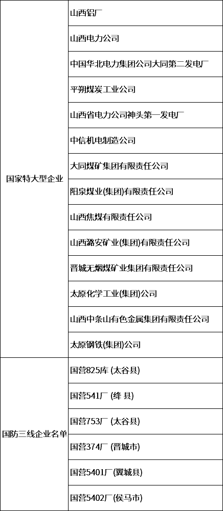 國家特大型企業(yè)、國防三線企業(yè)名單.png