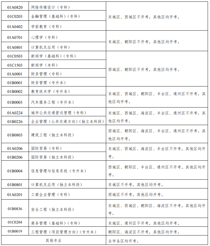2020年10月北京自考各专业开考区分布表