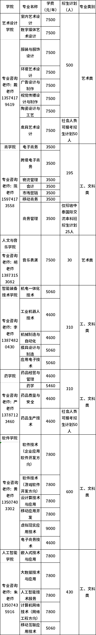 单招计划及专业