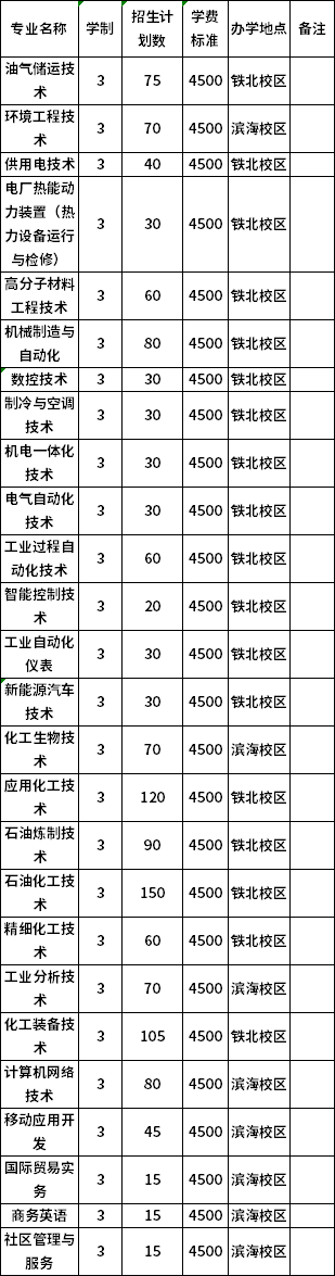 普高招生计划