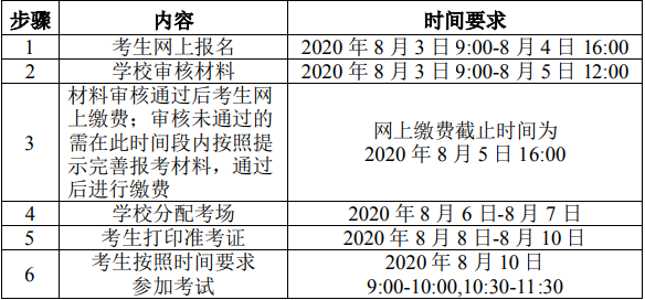 具體流程及時(shí)間要求