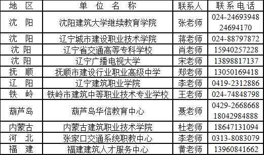 2020年沈阳建筑大学成人高考招生教学单位联系方式.png