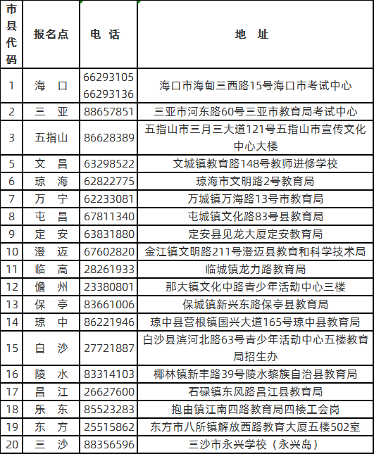 海南省2020年成人高考报名点地址和联系电话.png