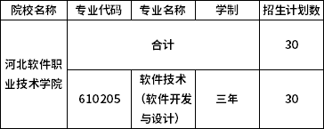 河北软件职业技术学院2020年在京高职自主招生专业计划