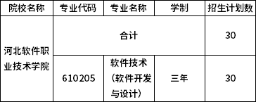 河北軟件職業(yè)技術(shù)學(xué)院2020年在京高職自主招生專業(yè)計(jì)劃