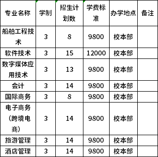 中職招生計(jì)劃