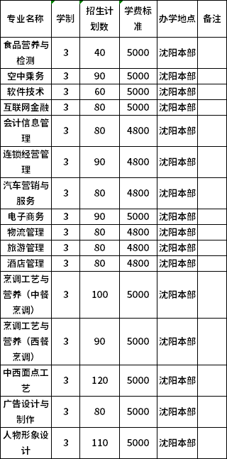 2020年單獨招生（普高）計劃