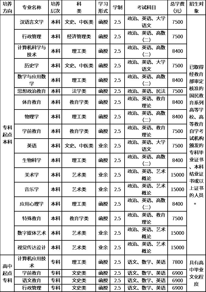 2020年廣東第二師范學院成人學歷教育招生專業(yè)目錄.png