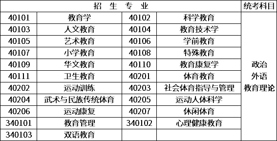 寧夏成考教育學專業(yè).png