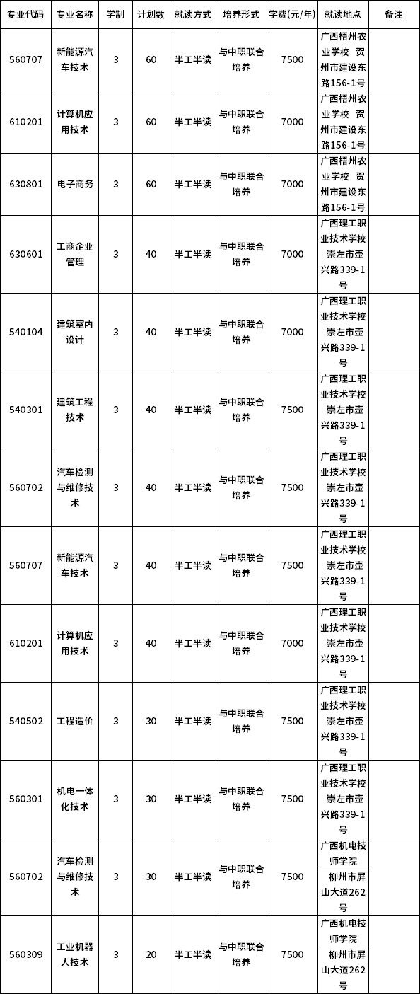 廣西機(jī)電職業(yè)技術(shù)學(xué)院2020年高職擴(kuò)招專(zhuān)業(yè)計(jì)劃