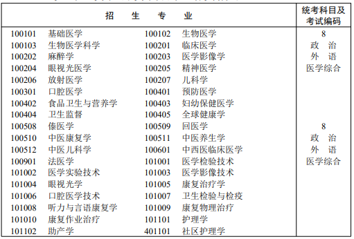 四川成考医学专业.png