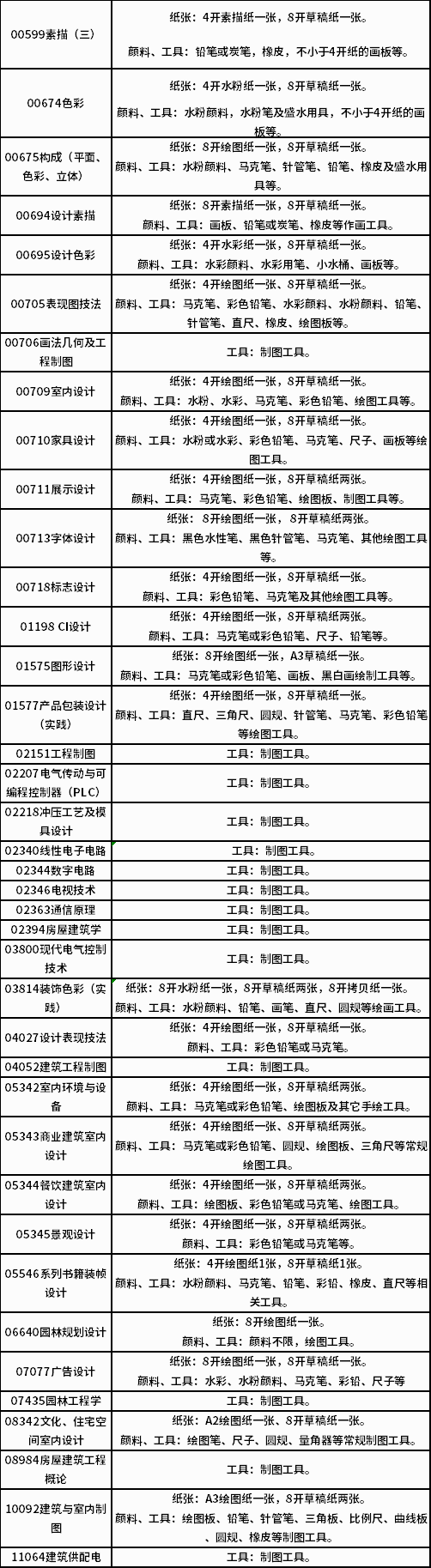 需準(zhǔn)備考試用紙、顏料和工具的課程