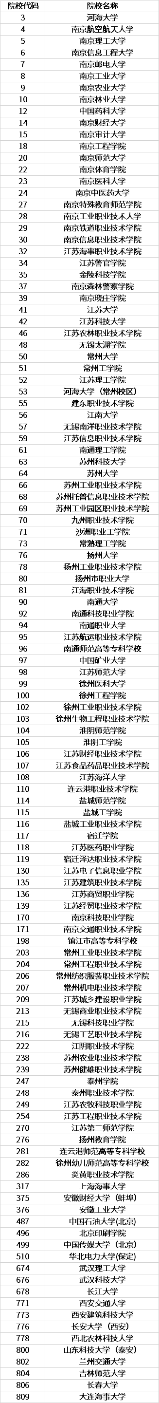 2020年江蘇成考函授學校.png