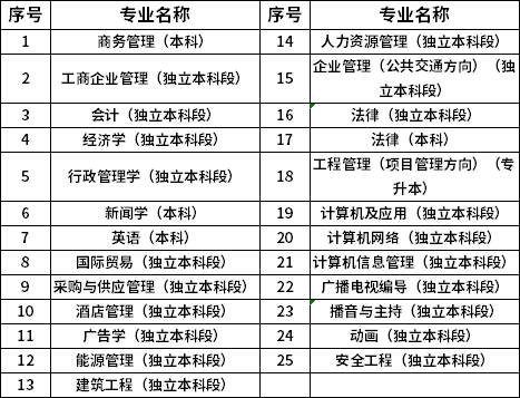 本期論文申報(bào)專業(yè)