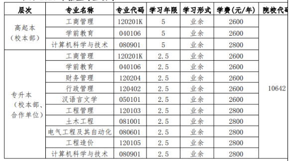 重庆文理学院2020年成人高考学费是多少