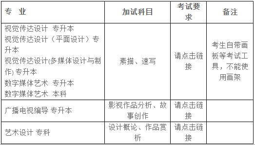 2020年上海大学成人高考艺术类专业加试要求.png