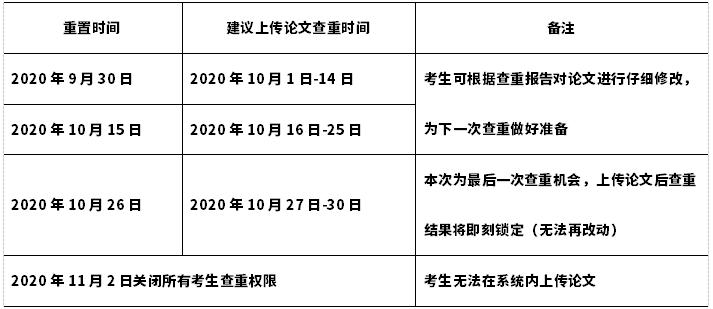 南京大学关于2020下半年自考本科毕业论文查重