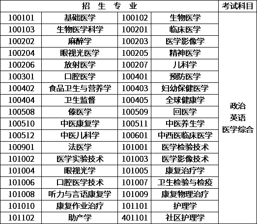 新疆成考医学综合.png