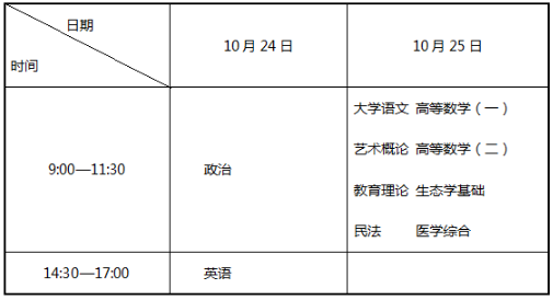 2、專升本考試時(shí)間表.png