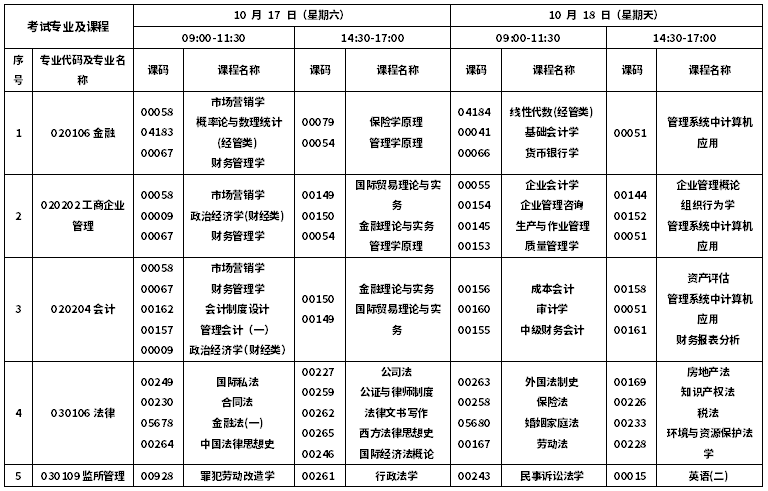 西藏2020年10月自考课程科目安排表
