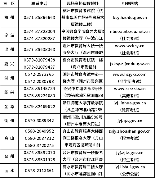 2020年下半年浙江省中小学教师资格考试笔试报名现场资格审核联系电话、地址及公告网站