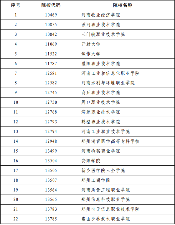 河南省2019年高職擴(kuò)招二次擴(kuò)招高校名單