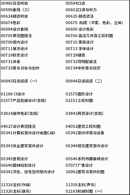 采用傳統(tǒng)試卷考試的課程