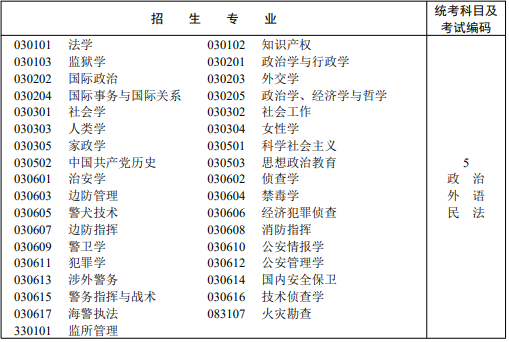 四川成考法學專業(yè).png