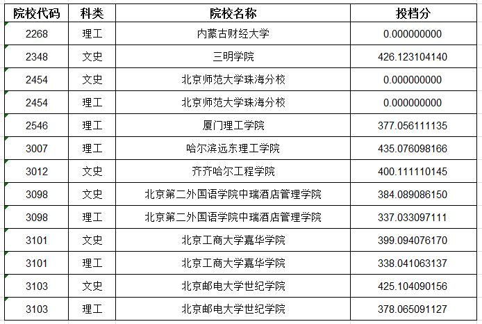 分?jǐn)?shù)線