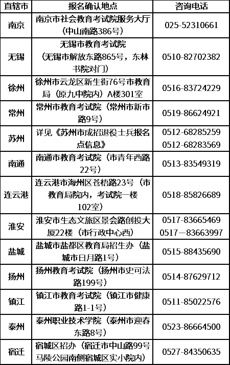 江苏省退役士兵免试接受成人高等学历教育.png