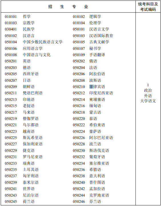 四川成考大學(xué)語(yǔ)文.png