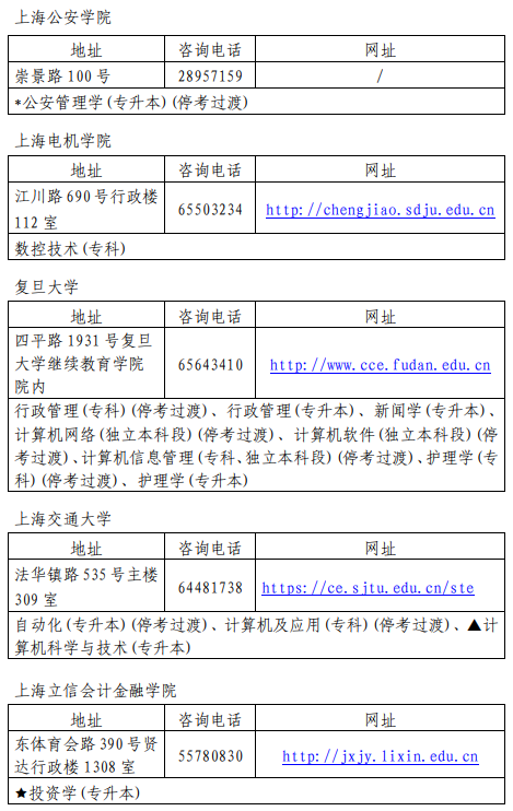 2020年下半年上海自考主考高校联系方式及开考专业
