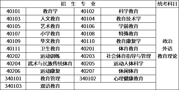 2020年浙江成人高考教育学类.png