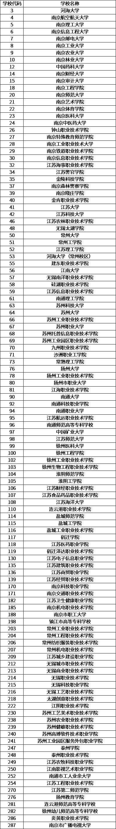 2020年江苏成考省内学校.png