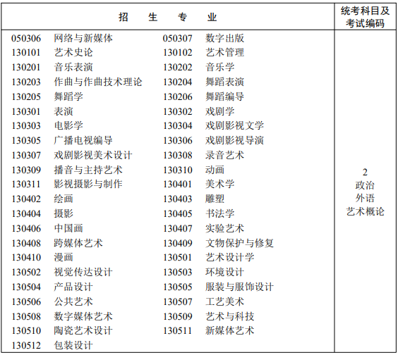 四川成考艺术概论.png