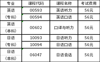 考核科目、費(fèi)用