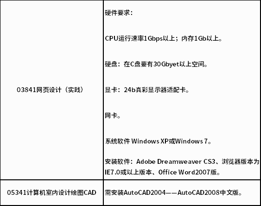 使用計(jì)算機(jī)考試的課程