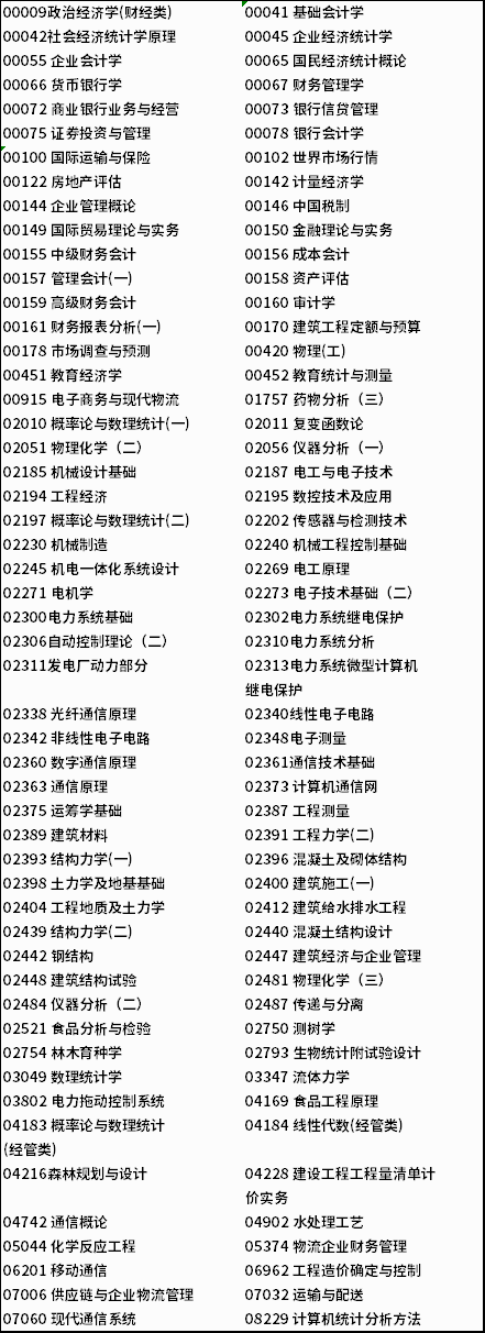 允許攜帶計(jì)算器參加考試的課程