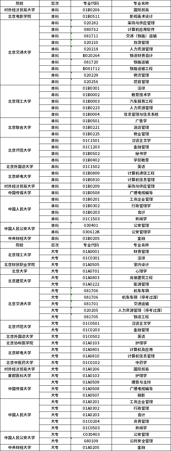2021年北京自考专业一览表