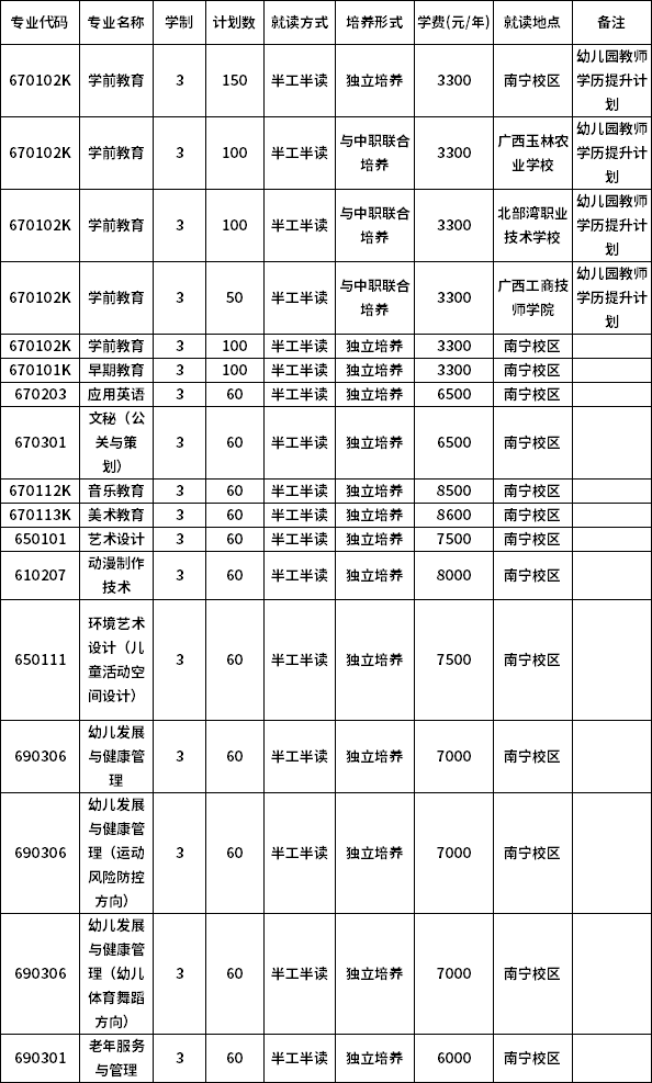 广西幼儿师范高等专科学校2020年高职扩招专业计划