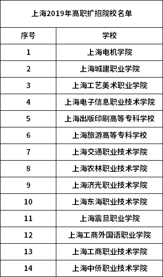 上海2019年高职扩招院校名单