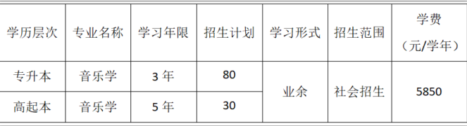 招生專業(yè)及學(xué)費(fèi)標(biāo)準(zhǔn).png