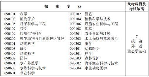 四川成考農(nóng)學(xué)專業(yè).png