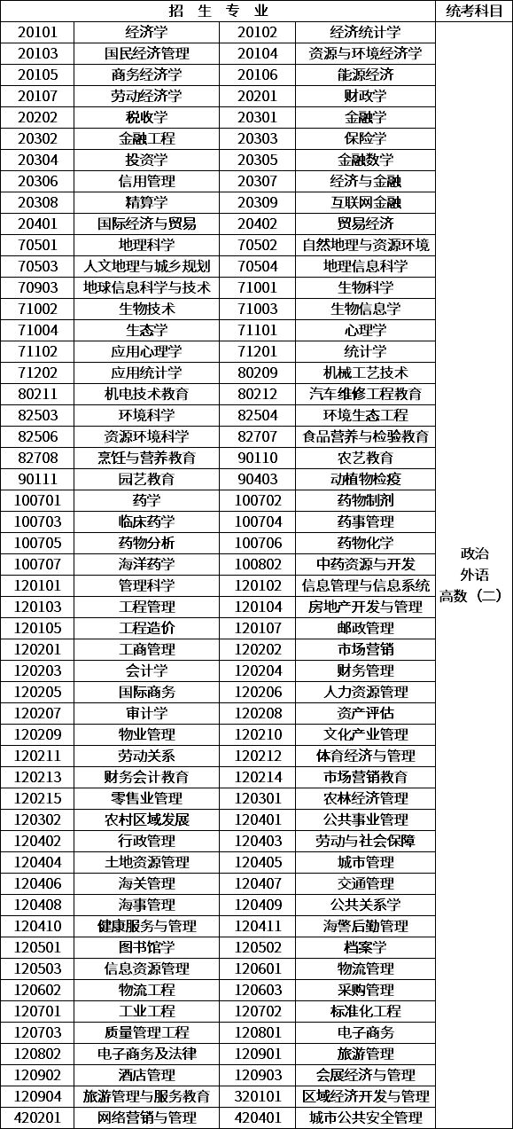 2020年浙江成人高考高数（二）.png
