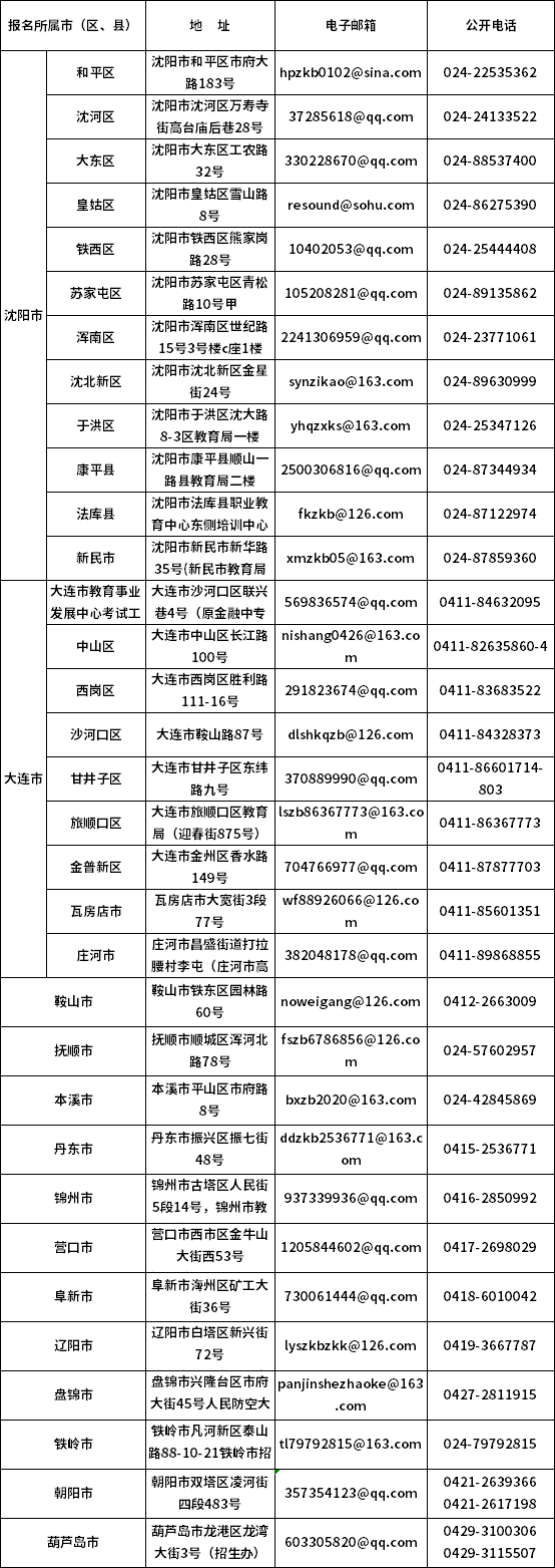 2020年9月遼寧省自學(xué)考試畢業(yè)申請(qǐng)各市、區(qū)電子郵箱及公開(kāi)電話