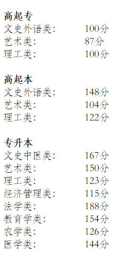 北京2019年成考录取分数线.png