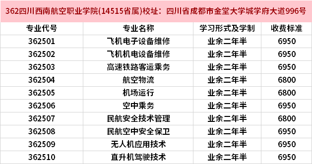 四川西南航空職業(yè)學(xué)院.png