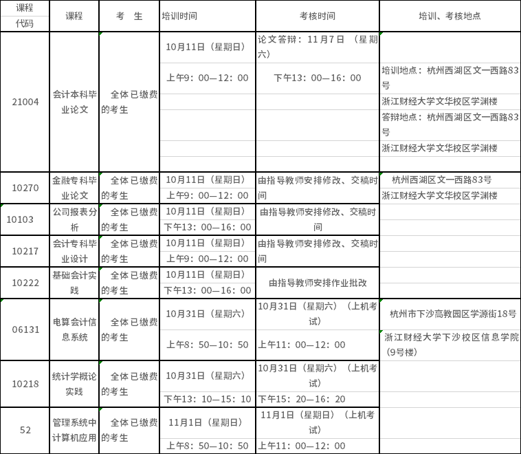 浙江財(cái)經(jīng)大學(xué)2020年（下）高教自考實(shí)踐性環(huán)節(jié)培訓(xùn)、考核安排